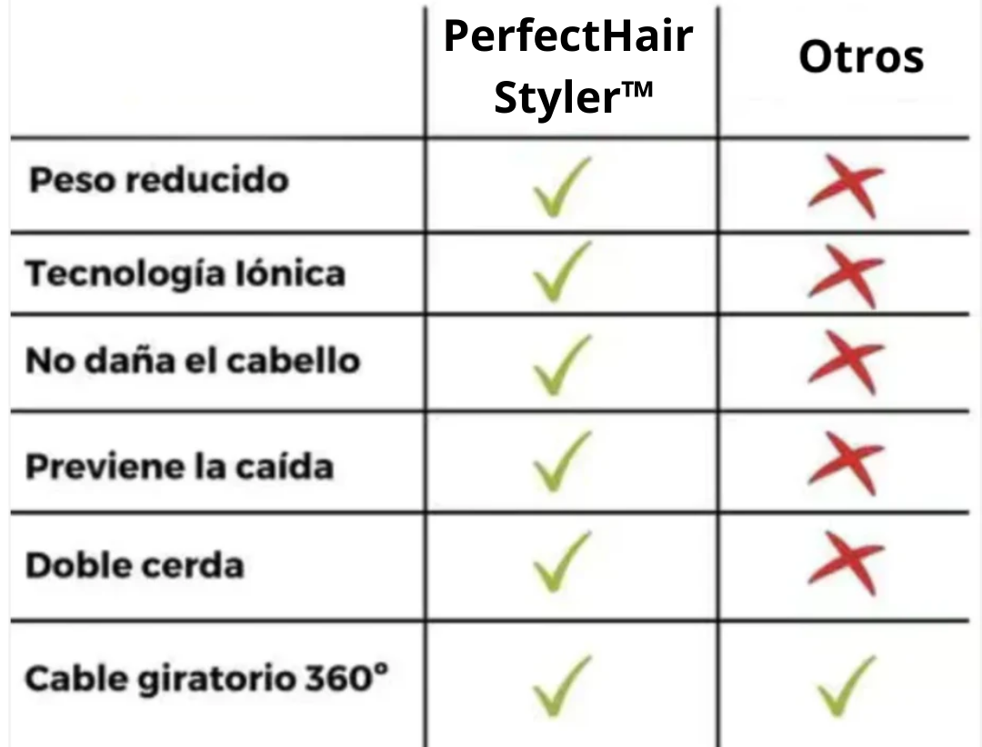 PerfectHair Styler™ Secador Profesional 5 en 1